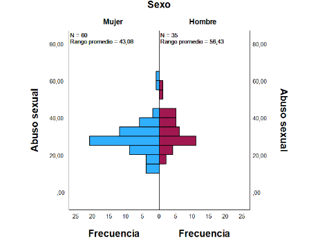 Scores on a dimension of the Family Relationship Beliefs Scale by sex